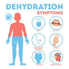 Dehydration symptoms